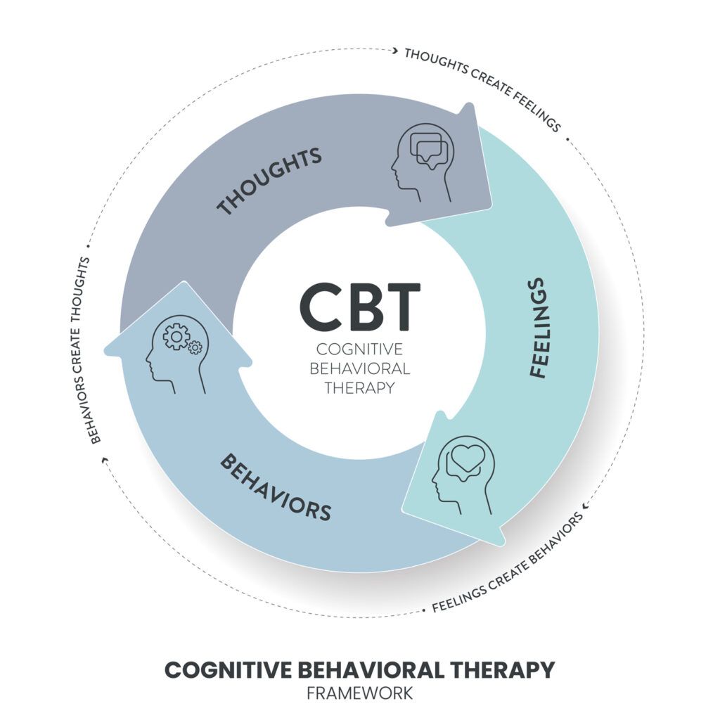 Top Benefits Of CBT: How It Helps With Stress And Anxiety