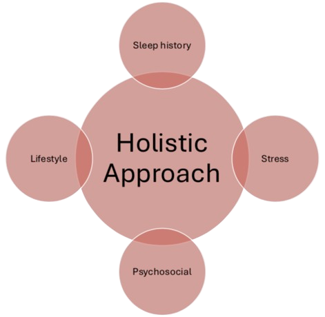 Holistic Approach Steps