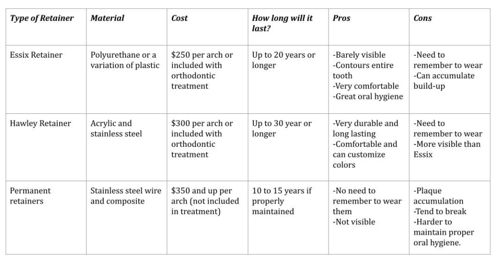 Retainers cost, types, how to wear, how to clean Thrive Dental and