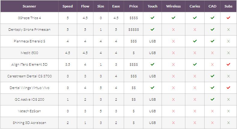 Scanner Comparison Chart